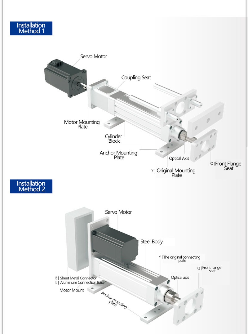 High-thrust electric cylinders