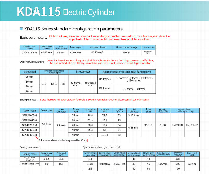 EDA115 electric cylinders