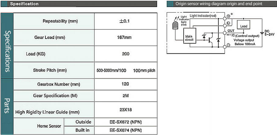 heavy-duty linear module