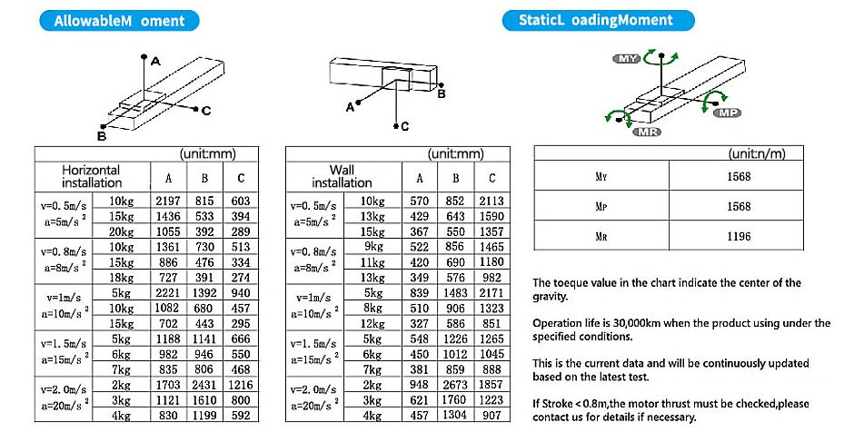 linear motor module