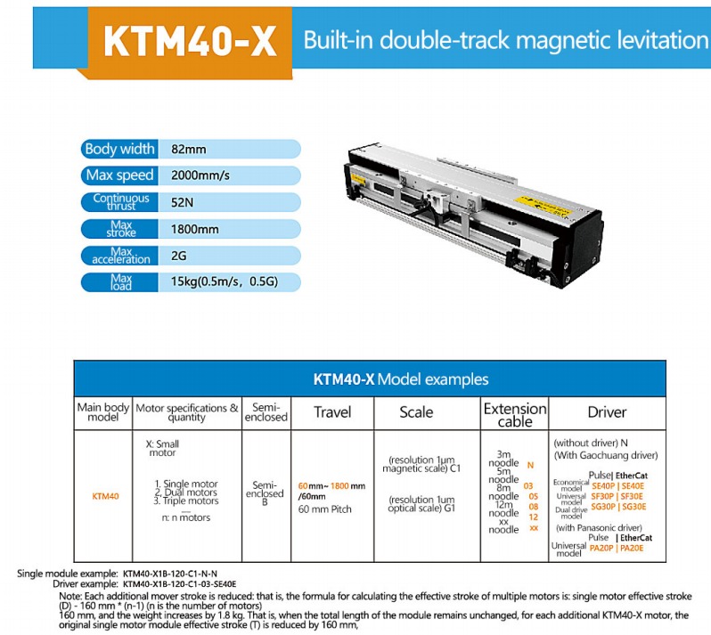 KTM40-X linear motor module