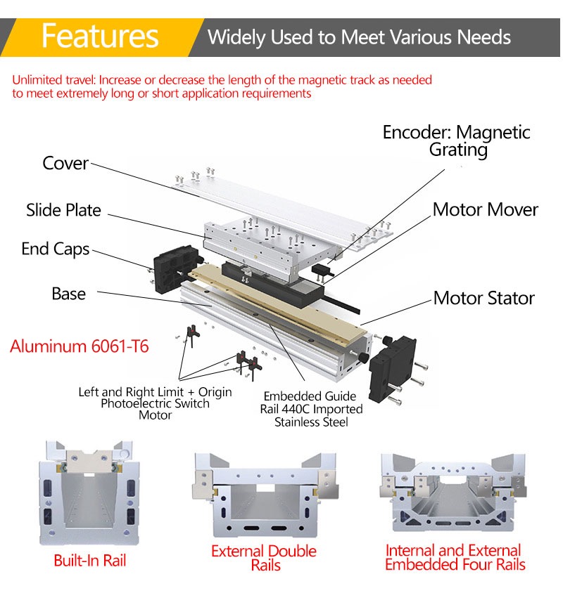 magnetic levitation linear motor module