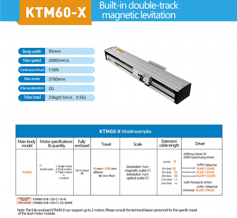 KTM60-X linear motor module